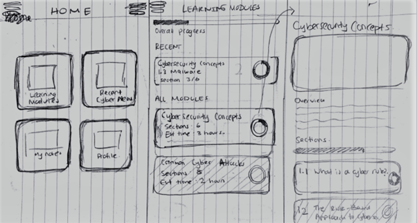 Prototype: Sketch